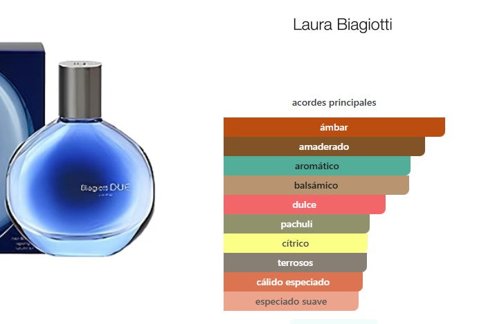 Biagiotti Due Uomo Laura Biagiotti EDT (eau de toilette) 90 ml. Discontinued vintage.