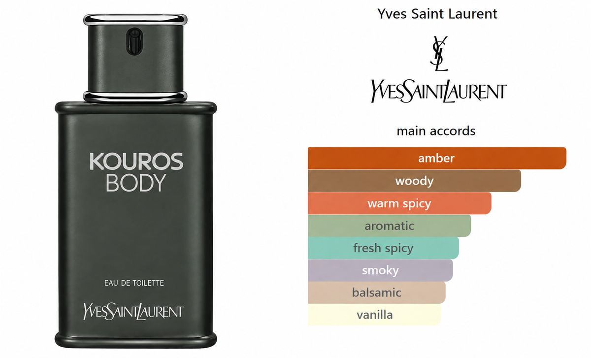 Kouros Body YSL, Yves Saint Laurent EDT (eau de toilette) 100 ml. Discontinued 2015 Edition.